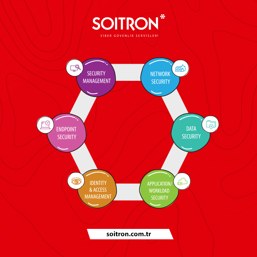 soitron